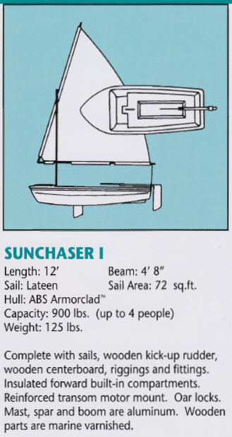 SailboatsToGo Pirate Sail For Snark Sunflower 3.3 DIY Boat Sail 55SF